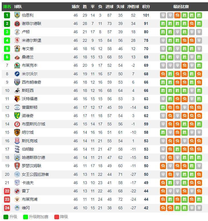  兰斯妖翼单场造四球，助球队登顶半程积分榜  